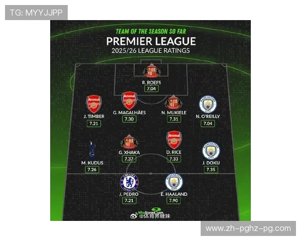 最新英超球员花名册及球队分布一览