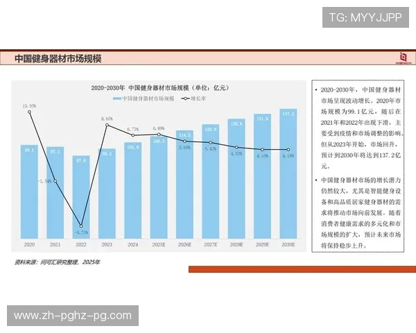 室内健身器材公司的运营模式分析