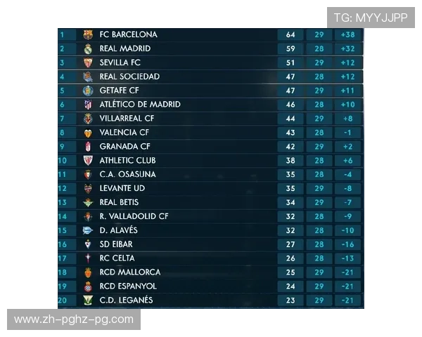 西班牙西甲联赛最新积分榜汇总及走势分析